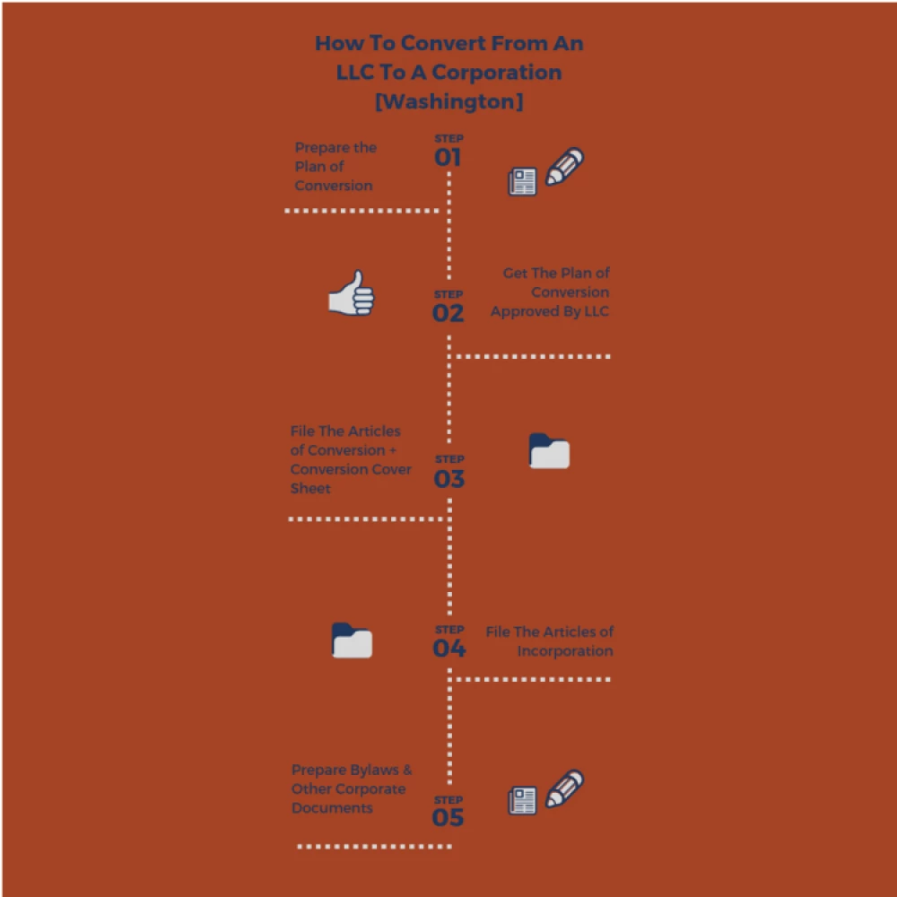 convert-llc-corporation (2)