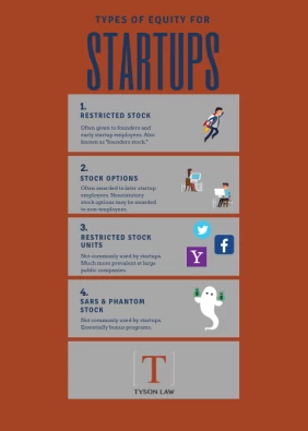 startup-equity